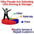 Usa Moving and Storage