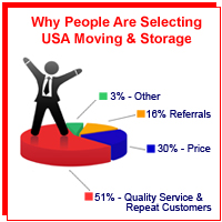 Chicago Movers