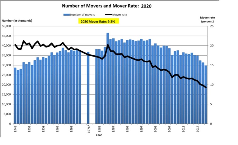 mover-rate mover-rate